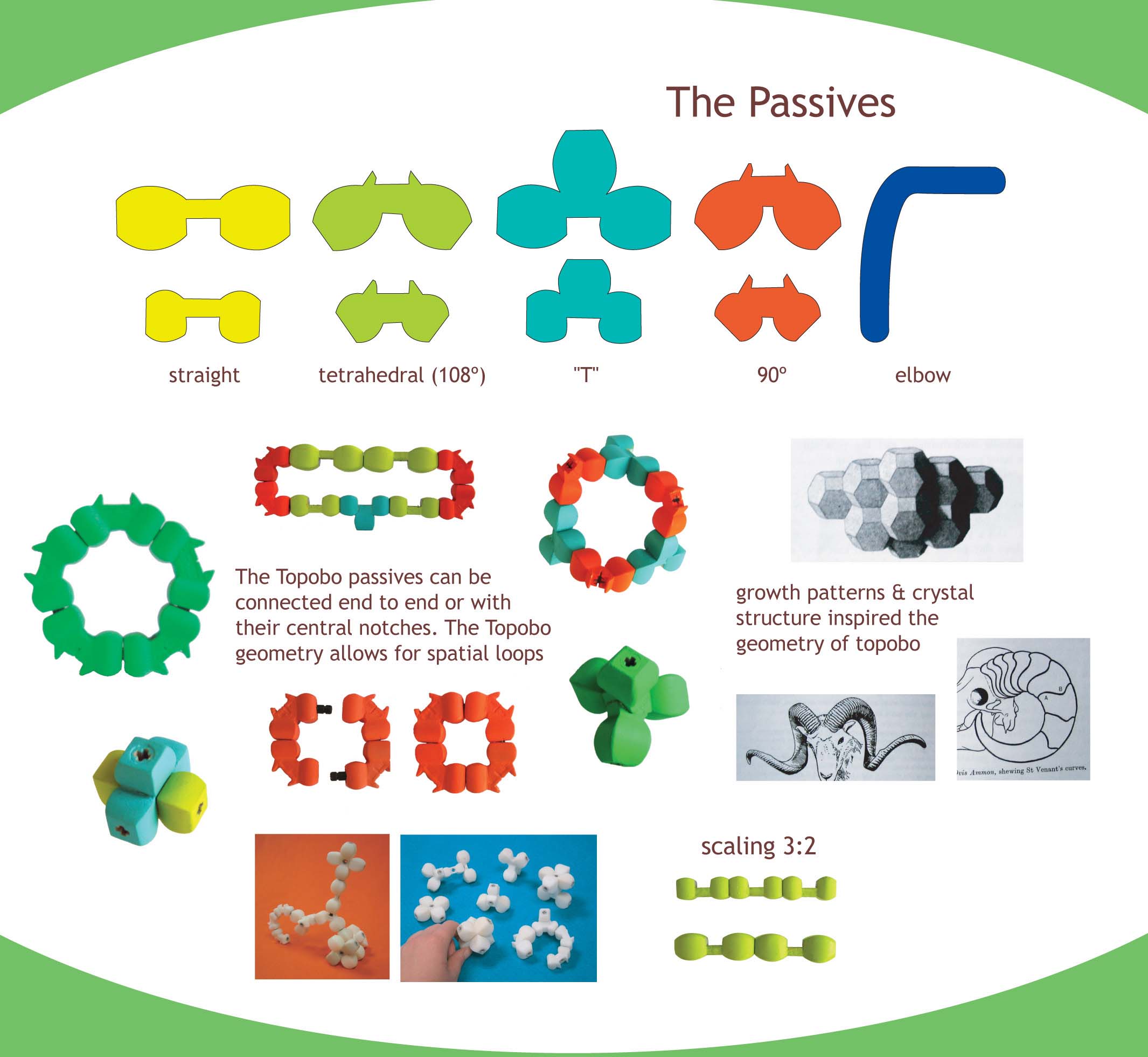 passive layout